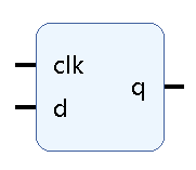 Netlist Image for DFF